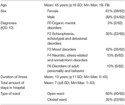 Clinical Decision-Making During Psychiatric Ward Rounds